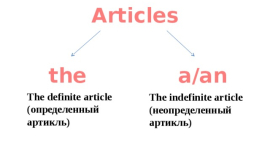 Артикль THE в англійській мові: правила використання