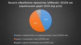 Для водіїв створено унікальний навігатор