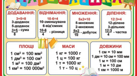 Для чого потрібен шкільний стенд