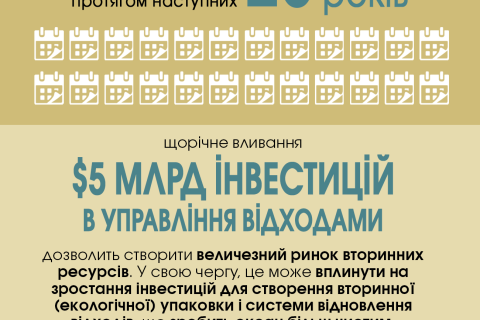 Інфографіка: як врятувати світовий океан від пластику