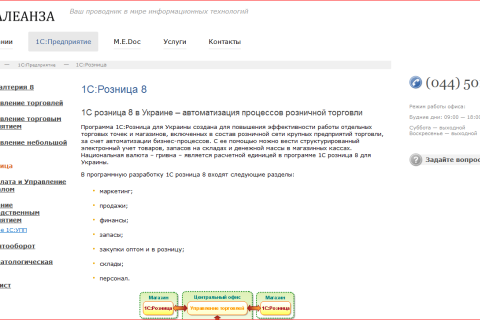 1С розница 8 в Украине — автоматизация процессов розничной торговли