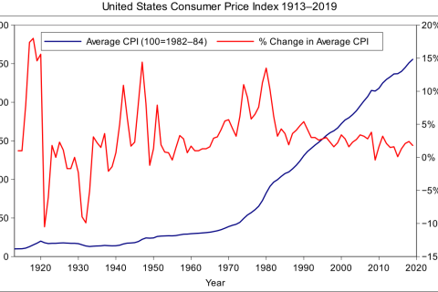 В США зафиксировали худшую за 40 лет инфляцию (ВИДЕО)