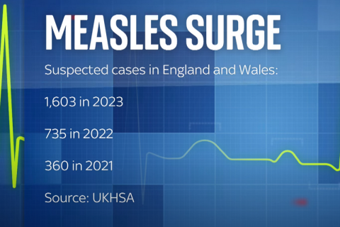 В Великобритании призвали вакцинировать детей из-за случаев заболевания корью