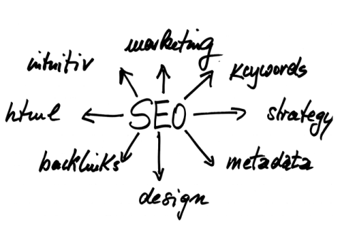 Немного о раскрутке интернет-магазина