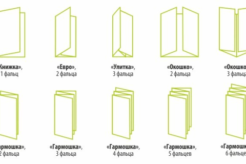 Печать буклетов для компаний. Какую роль они играют в бизнесе