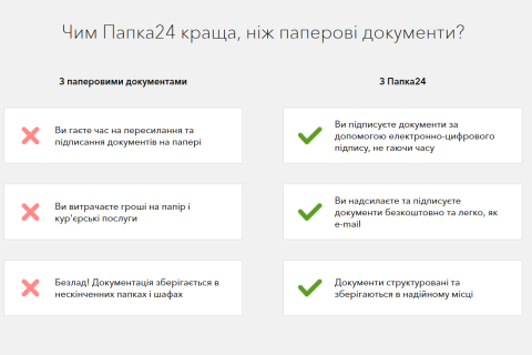 Новий сервіс дозволить компаніям забути про паперову тяганину