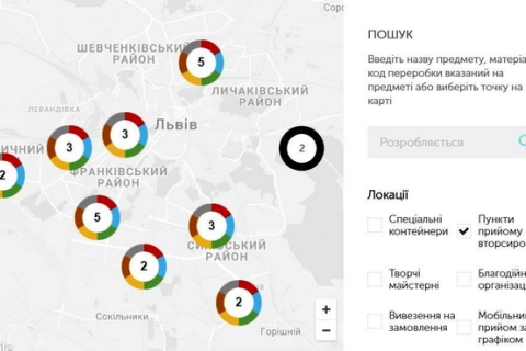 Українці створили інтерактивний сайт, який вчить сортувати відходи, — Garbage31