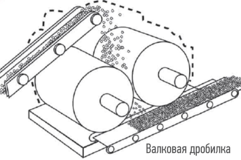 Разновидности дробилок и их краткие описания