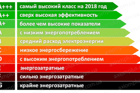 Повышение энергоэффективности зданий: распространенные меры