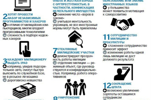 Реформа МВД: какие нововведения ждут украинскую милицию?