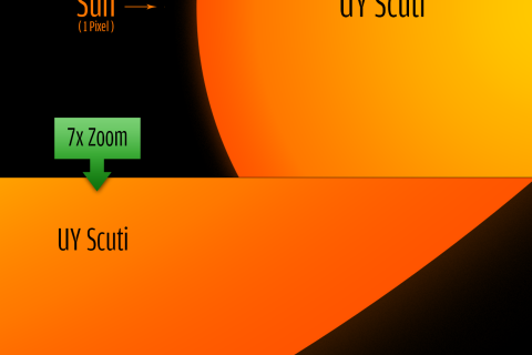 Зірка-гіпергігант UY Scuti — одна з найбільших у Всесвіті