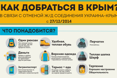 Инфографика: как можно попасть в Крым