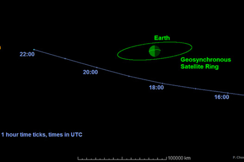 7 сентября максимально близко от Земли пролетит астероид