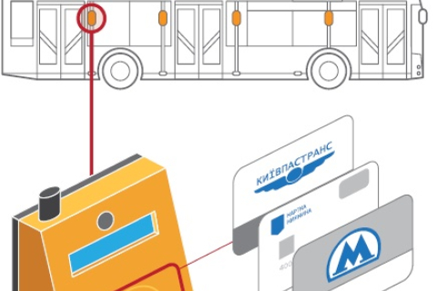 В Киеве появятся электронные билеты для общественного транспорта