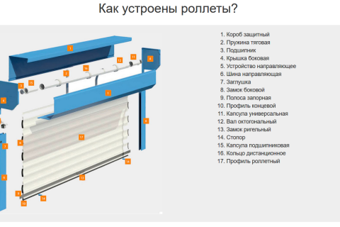 Защитные ролеты для безопасности дома, гаража или офиса