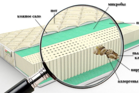 Что стоит знать о химчистке матраса?