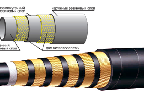 Некоторые тонкости выбора рукавов высокого давления