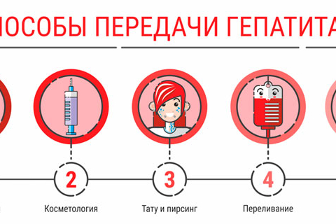 Лечение гепатита С в Украине