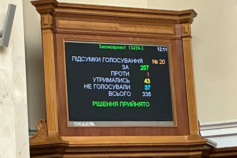 Парламент схвалив збільшення видатків на оборону на 412 млрд гривень через продовження війни