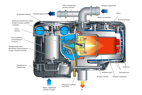 Подогреватель двигателя автомобиля и чем он полезен