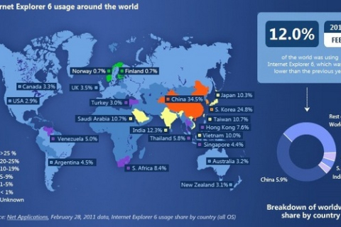 Microsoft закриває Internet Explorer 6