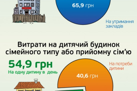 ЄС звертає увагу українців на права дітей 