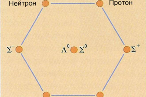 Гармонические колебания Вселенной (Часть 4)