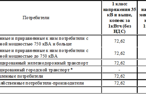 С 1 марта в Украине подорожает электроэнергия