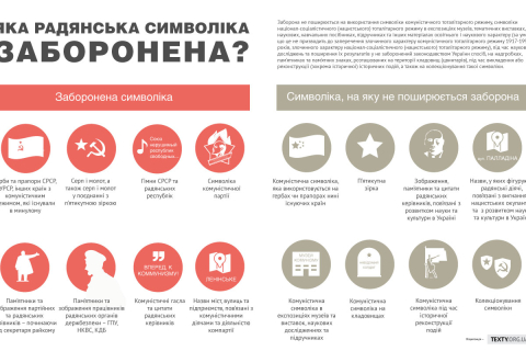 У Києві демонтують понад 100 пам'ятників комуністам