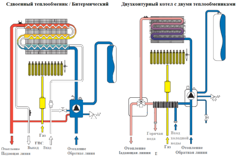 Важность промывки теплообменников и использование бустеров