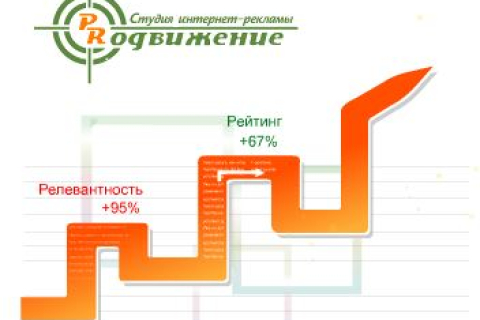 Поисковое продвижение сайтов