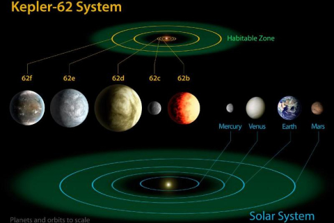 Учёные находят новые пригодные для жизни планеты