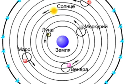 Гармонические колебания Вселенной (часть 2)