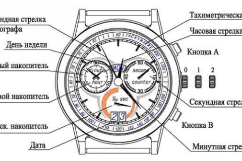 Что такое хронограф в часах и какие его функции
