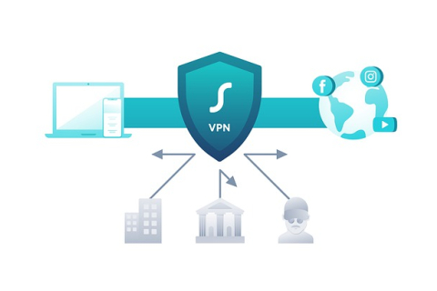 Использование VPN-сервиса: узнайте все преимущества