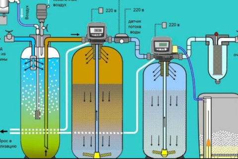 Какие бывают фильтры для очистки воды в скважине 
