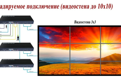 Виды HDMI контроллера видео