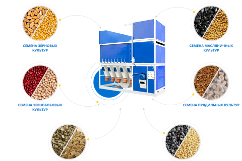 Особенности применения зерноочистительного оборудования 