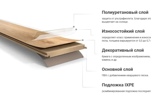 Что такое виниловая плитка для пола и какие преимущества она имеет?