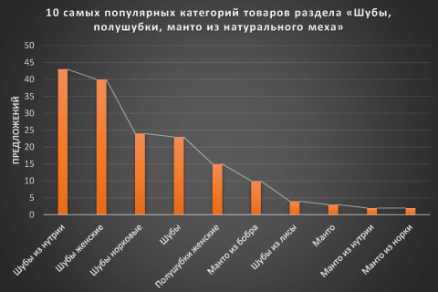 Где найти хорошую шубу