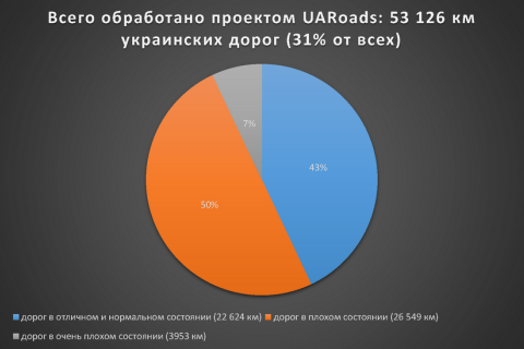 В помощь водителям разработан уникальный навигатор