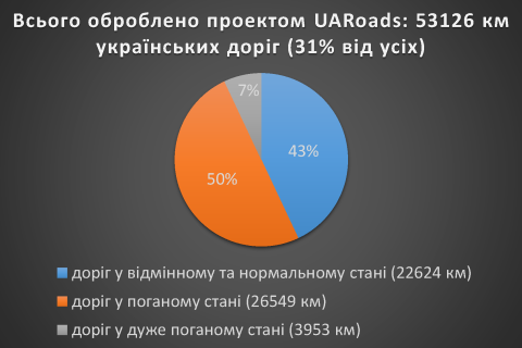 Для водіїв створено унікальний навігатор