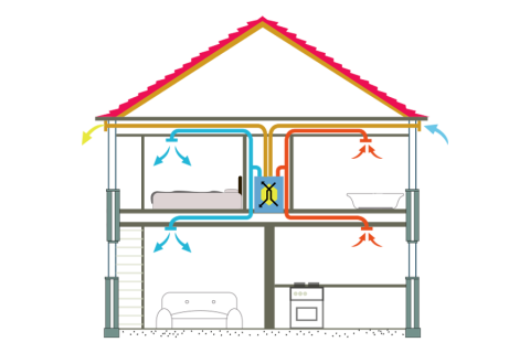 Вентиляция в жилье и её значение