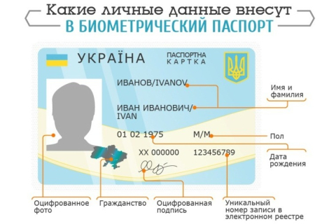 Работа в Польше по биометрическому паспорту