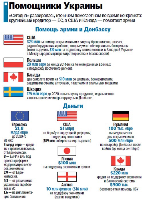 Инфографика