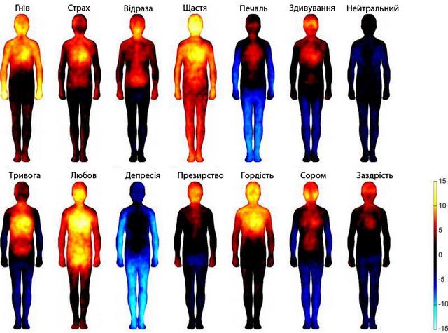 Карта емоцій на тілі людини, складена фінськими дослідниками. Фото: Університет Аалто