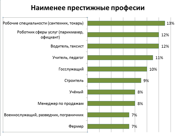 украина, рейтинг профессий, престижные профессии