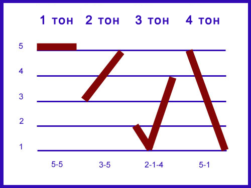 тони китайської мови